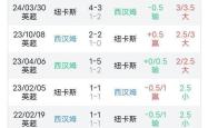 关于西汉姆联遭遇三连胜，欲突围欧战的信息